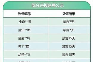 记者：曼城切尔西阿森纳拜仁有意库巴西，但球员想留在巴萨